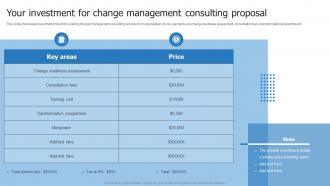 Your Investment For Change Management Consulting Proposal Ppt Guidelines
