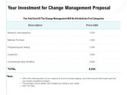Your Investment For Change Management Proposal Ppt Inspiration