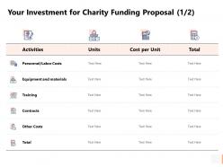 Your Investment For Charity Funding Proposal Costs Ppt Powerpoint Slides