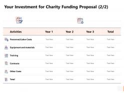 Your Investment For Charity Funding Proposal Training Ppt Powerpoint Slides
