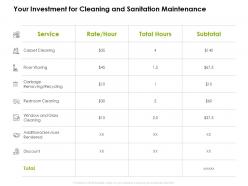 Your investment for cleaning and sanitation maintenance ppt powerpoint presentation
