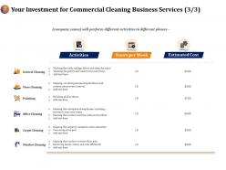Your Investment For Commercial Cleaning Business Services Cost Ppt Ideas
