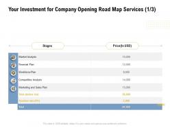 Your investment for company opening road map services financial plan ppt slides