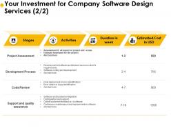 Your investment for company software design services process ppt example file