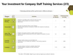 Your investment for company staff training services l1488 ppt powerpoint brochure