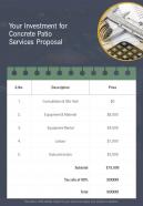 Your Investment For Concrete Patio Services Proposal One Pager Sample Example Document