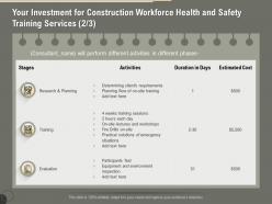 Your investment for construction workforce health and safety training services activities ppt ideas