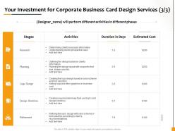 Your investment for corporate business card design services planning ppt icon influencers