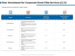 Your investment for corporate event film services delivery ppt file design