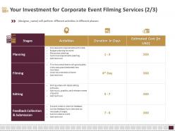 Your investment for corporate event filming services editing ppt file slides