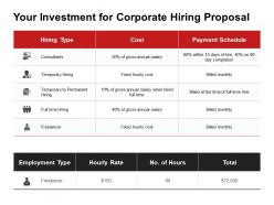 Your investment for corporate hiring proposal ppt powerpoint presentation images