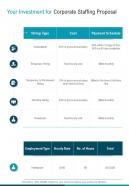 Your Investment For Corporate Staffing Proposal One Pager Sample Example Document