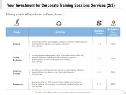Your Investment For Corporate Training Sessions Services Assessment Ppt Clipart