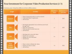 Your investment for corporate video production services plan ppt file elements