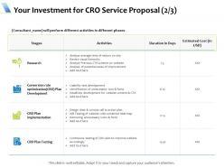 Your investment for cro service proposal l1737 ppt powerpoint presentation show