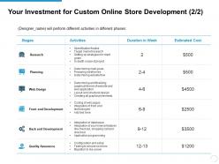 Your Investment For Custom Online Store Development Stages Ppt Powerpoint