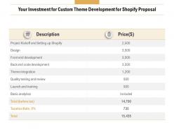 Your investment for custom theme development for shopify proposal ppt icons