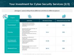 Your investment for cyber security services activities ppt powerpoint slides