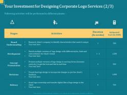 Your investment for designing corporate logo services l1687 ppt powerpoint file guide