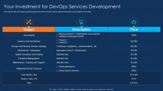 Your Investment For DevOps Development And Consulting Proposal IT