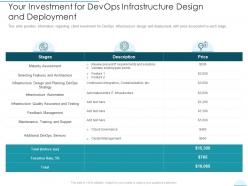 Your investment for devops infrastructure design and deployment proposal it ppt portrait