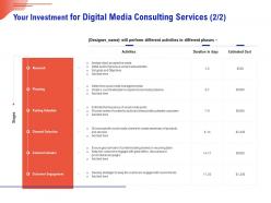 Your Investment For Digital Media Consulting Services Research Ppt Demonstration
