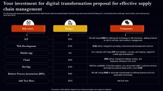Your Investment For Digital Transformation Proposal For Effective Supply Chain Management