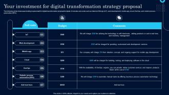 Your Investment For Digital Transformation Strategy Proposal Ppt Powerpoint Presentation File