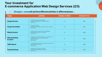 Your investment for e commerce application web design services ppt slides image