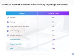 Your investment for e commerce website landing page design services graphics ppt slides file formats