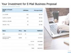 Your investment for e mail business proposal technology ppt powerpoint slides