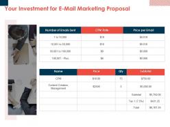 Your investment for e mail marketing proposal ppt powerpoint samples