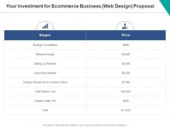 Your investment for ecommerce business web design proposal ppt powerpoint presentation show portfolio