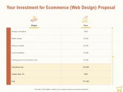 Your investment for ecommerce web design proposal ppt powerpoint slides deck