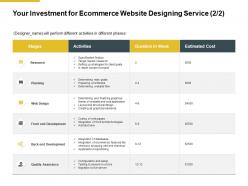 Your investment for ecommerce website designing service presentation slides