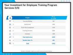 Your investment for employee training program services assessment ppt icon inspiration