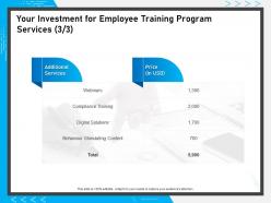 Your Investment For Employee Training Program Services Compliance Training Ppt Presentation Deck