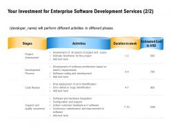 Your investment for enterprise software development services improvement software ppt presentation styles