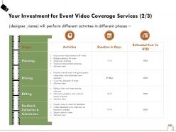 Your investment for event video coverage services editing ppt powerpoint presentation file