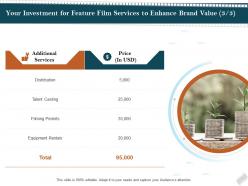 Your investment for feature film services to enhance brand value casting ppt file