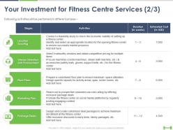 Your investment for fitness centre services location ppt powerpoint presentation clipart