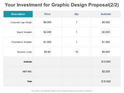 Your Investment For Graphic Design Proposal Management Ppt Powerpoint Presentation