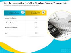 Your investment for high end graphics gaming proposal development ppt file aids