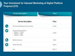Your Investment For Inbound Marketing At Digital Platform Proposal L1512 Ppt Portfolio Slides