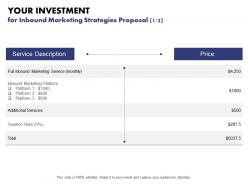 Your Investment For Inbound Marketing Strategies Proposal Price Ppt Powerpoint Summary