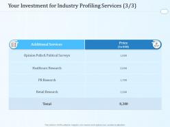 Your investment for industry profiling services price ppt powerpoint file examples