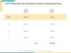 Your Investment For Innovation Project Proposal Services Ppt Powerpoint Presentation Styles Deck