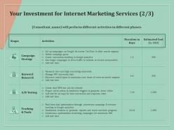 Your Investment For Internet Marketing Services Campaign Ppt Powerpoint Outline