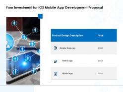 Your investment for ios mobile app development proposal ppt format