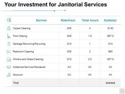 Your Investment For Janitorial Services Table Ppt Powerpoint Presentation Inspiration Templates